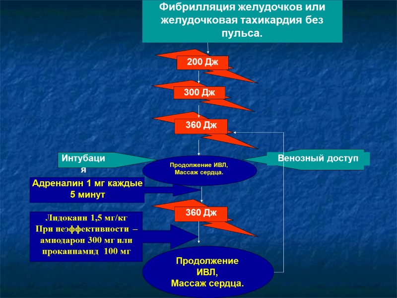 Венозный доступ